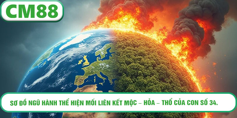 Sơ đồ ngũ hành thể hiện mối liên kết Mộc – Hỏa – Thổ của con số 34.